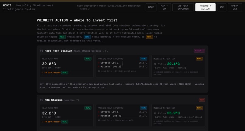 HCHIS — Host-City Stadium Heat Intelligence System – screenshot 3