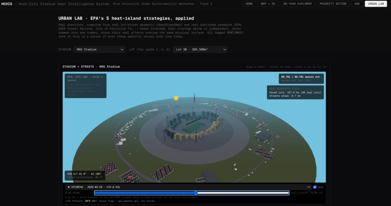 HCHIS — Host-City Stadium Heat Intelligence System – screenshot 5