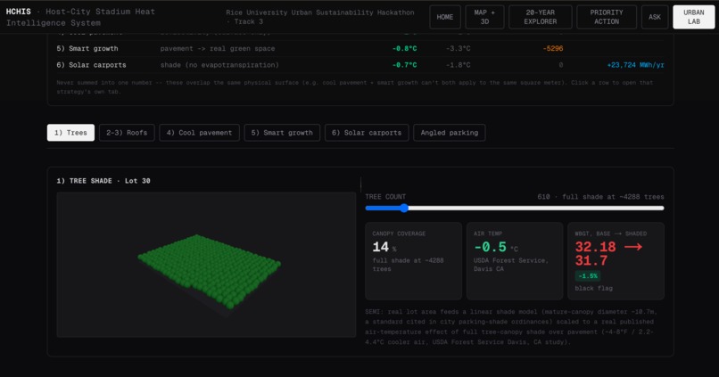HCHIS — Host-City Stadium Heat Intelligence System – screenshot 6