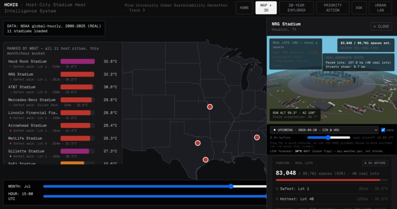 HCHIS — Host-City Stadium Heat Intelligence System – screenshot 7
