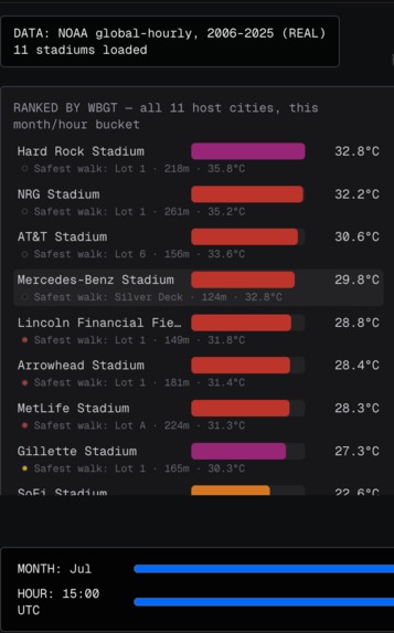 HCHIS — Host-City Stadium Heat Intelligence System – screenshot 9