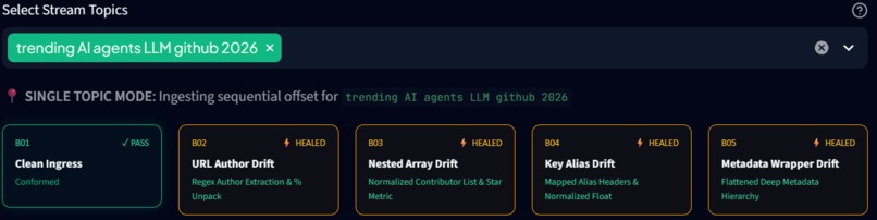 SchemaSentinel-Strands – screenshot 3