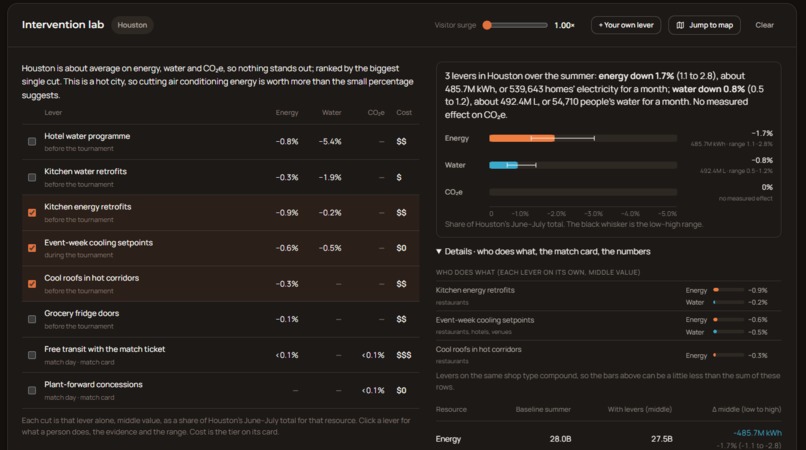 Pulse - Rice Urban Sustainability Hackathon – screenshot 2
