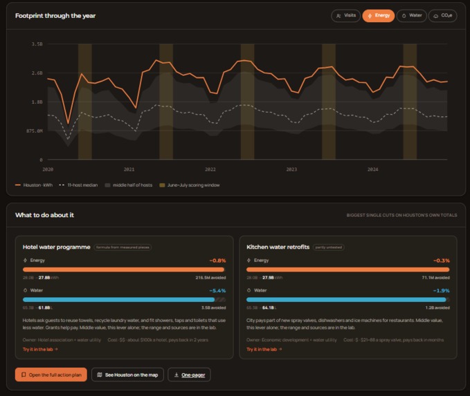 Pulse - Rice Urban Sustainability Hackathon – screenshot 4