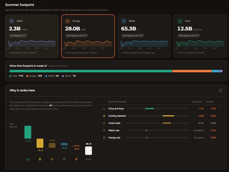 Pulse - Rice Urban Sustainability Hackathon – screenshot 5