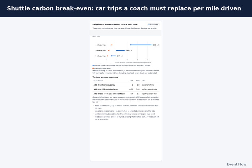 EventFlow – screenshot 1