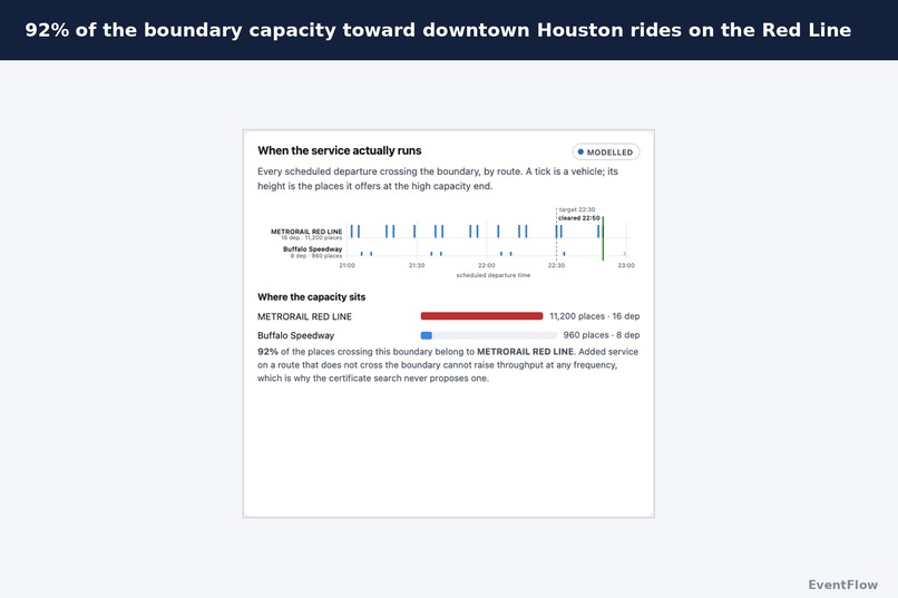 EventFlow – screenshot 2