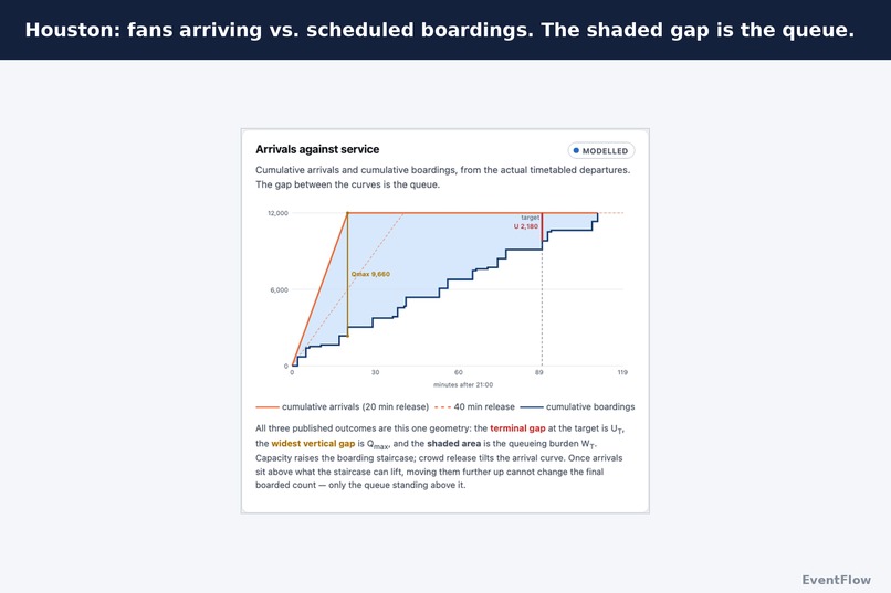 EventFlow – screenshot 3