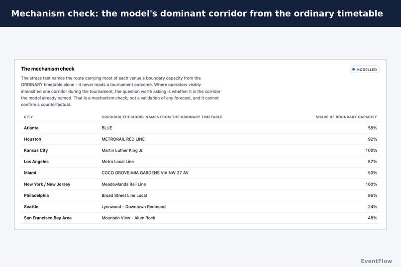 EventFlow – screenshot 4