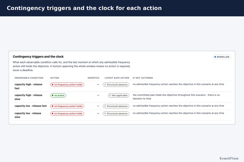EventFlow – screenshot 5