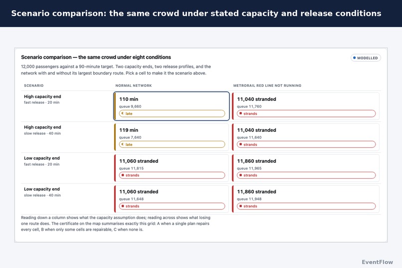 EventFlow – screenshot 7