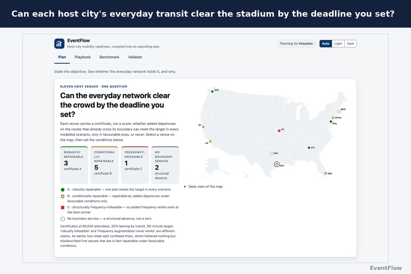 EventFlow – screenshot 10