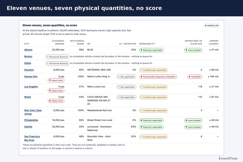 EventFlow – screenshot 11