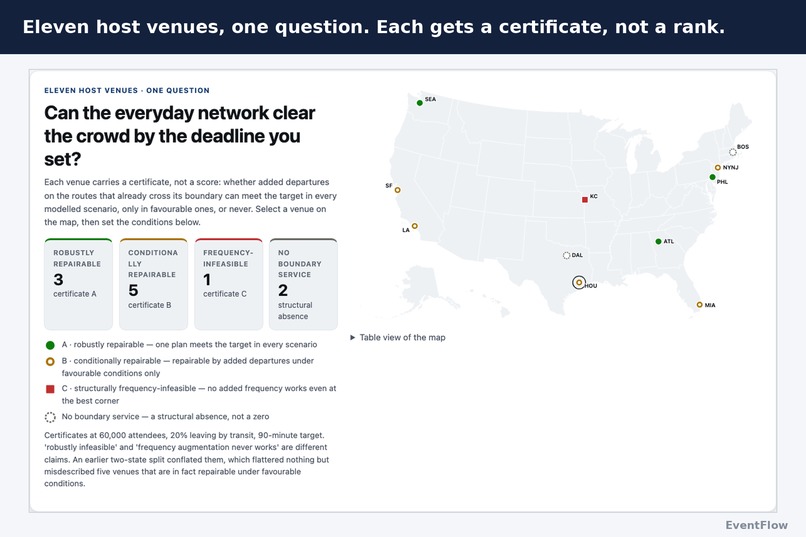 EventFlow – screenshot 12