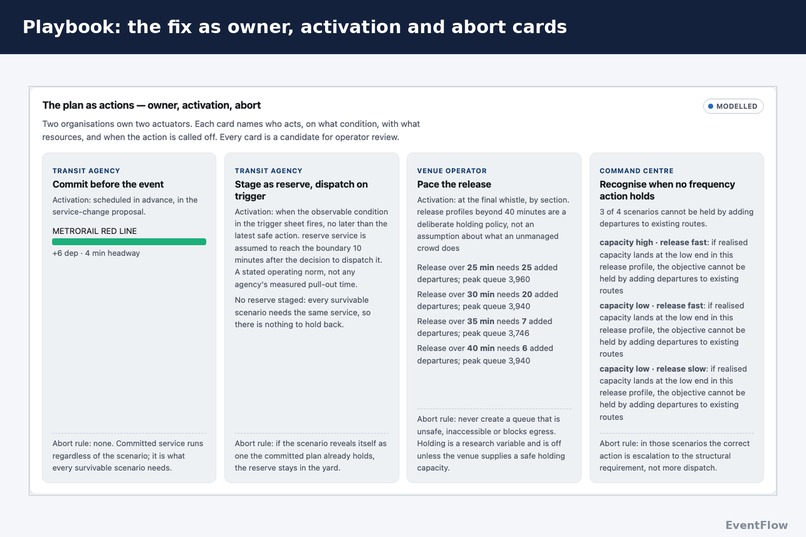 EventFlow – screenshot 14
