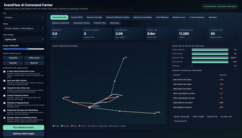 EventFlow: From Crowd Forecast to City Action – screenshot 4