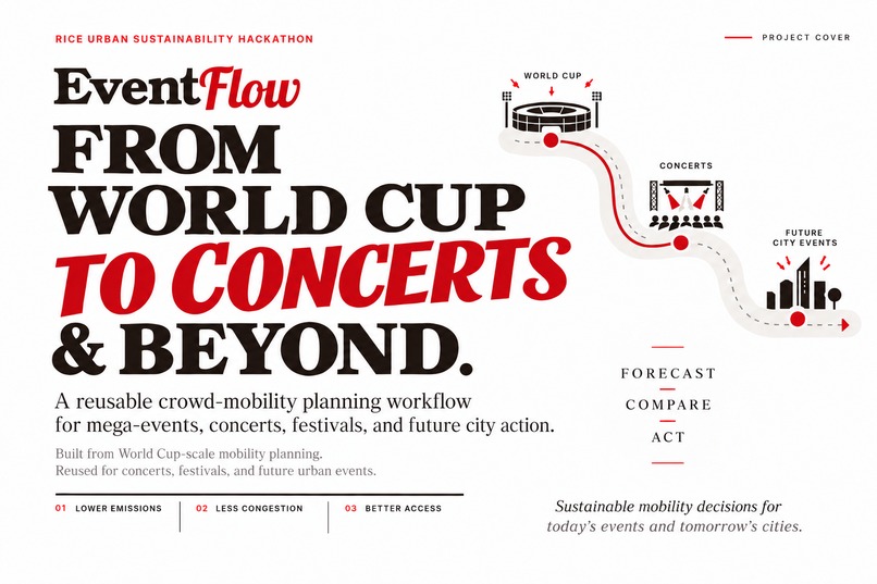 EventFlow: From Crowd Forecast to City Action – screenshot 1