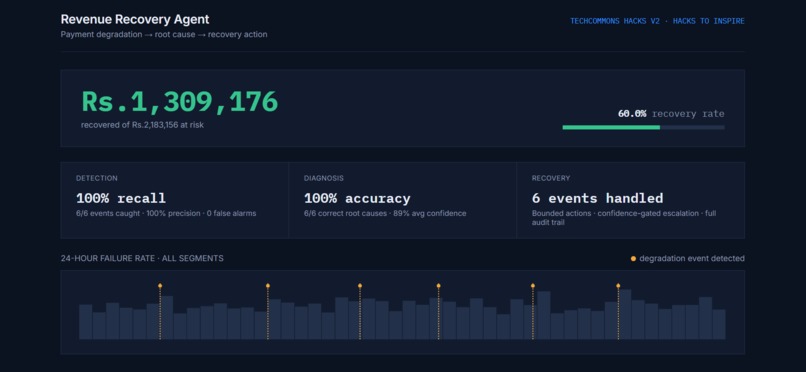 Revenue Recovery Agent – screenshot 1