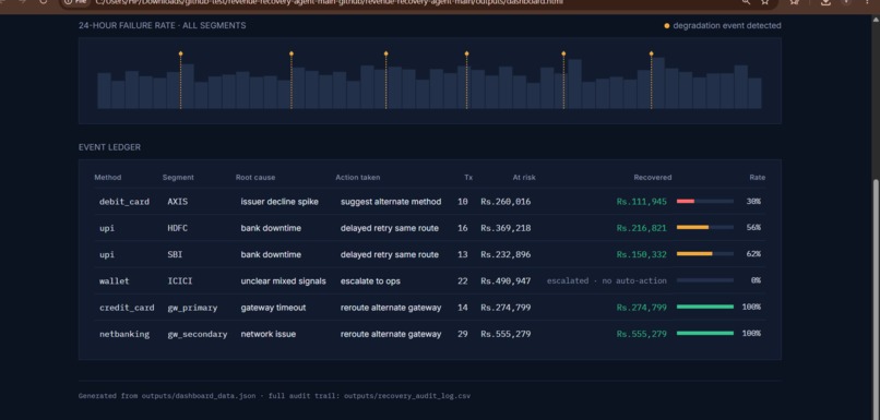 Revenue Recovery Agent – screenshot 2
