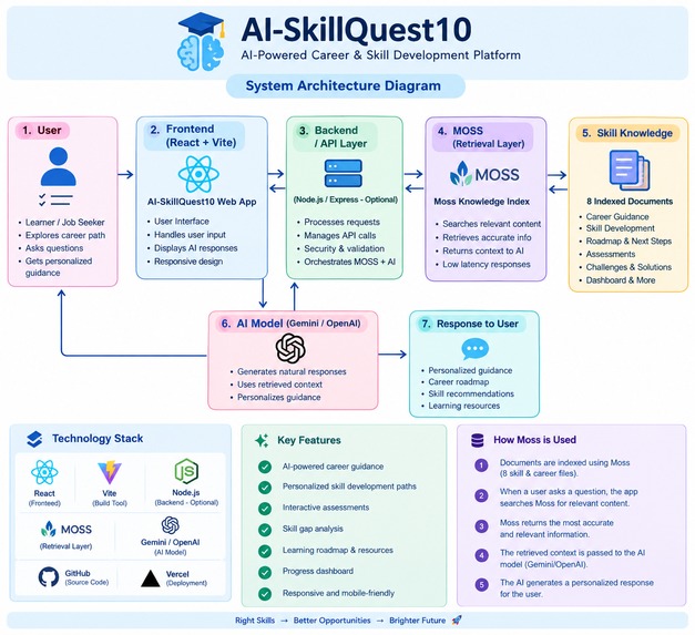 AI-SkillQuest10 – screenshot 1