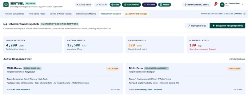 Sentinel – screenshot 5