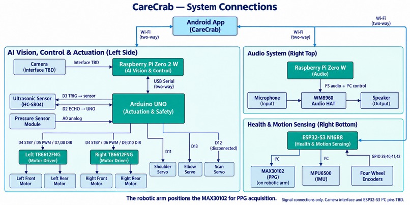 CareCrab – screenshot 1
