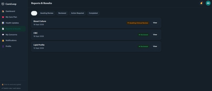 CareLoop – screenshot 6