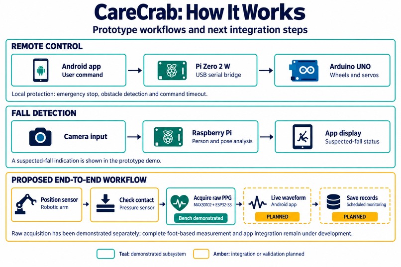 CareCrab – screenshot 2