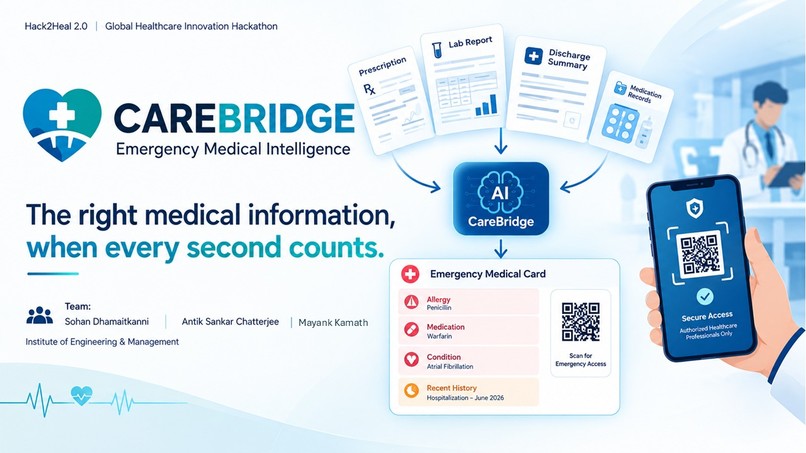 CareBridge  – screenshot 1