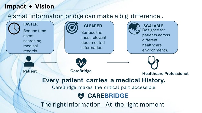 CareBridge  – screenshot 7