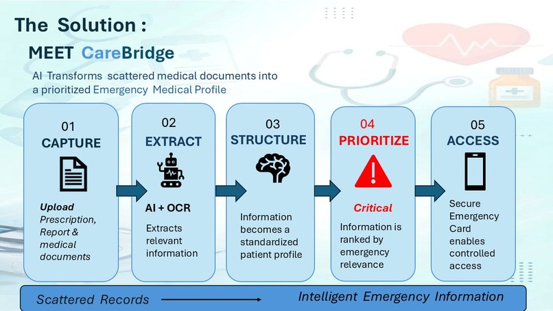 CareBridge  – screenshot 4