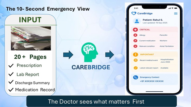 CareBridge  – screenshot 3