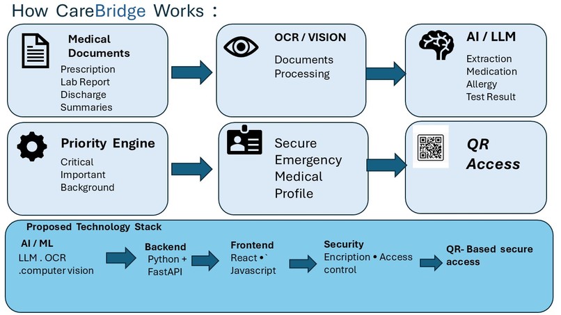 CareBridge  – screenshot 5
