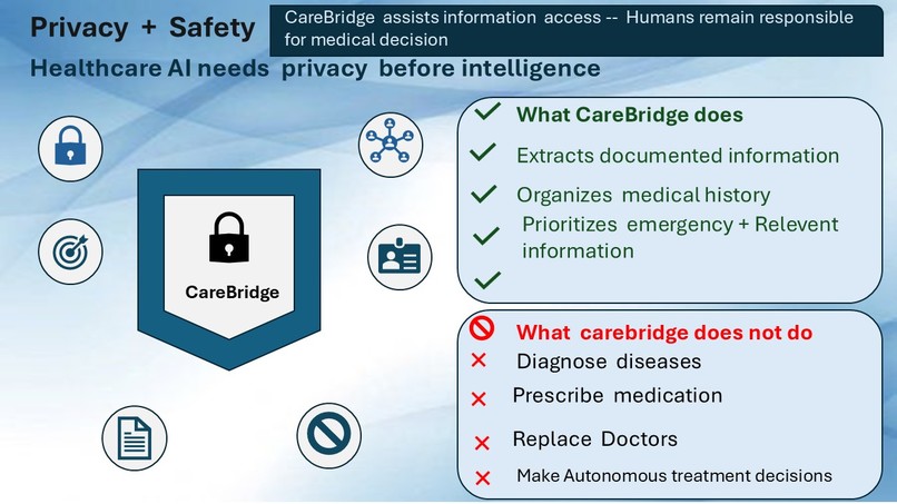 CareBridge  – screenshot 6
