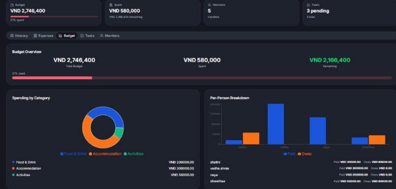 tripSync – screenshot 3