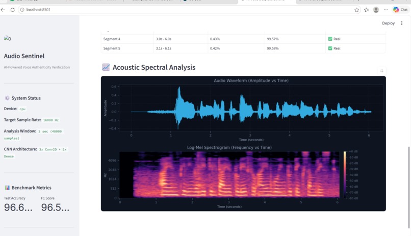 AI-Powered Voice Deepfake Detection and Risk Analysis – screenshot 1
