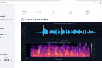 AI-Powered Voice Deepfake Detection and Risk Analysis