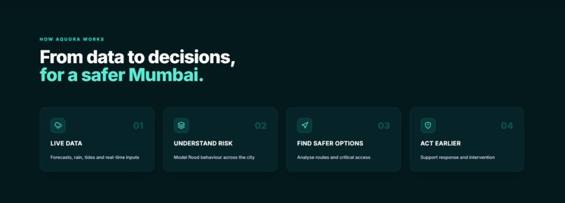 AQUORA — Urban Flood Intelligence & Response Platform – screenshot 2