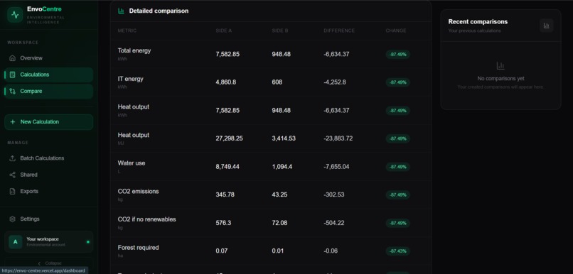 EnvoCenter – screenshot 6