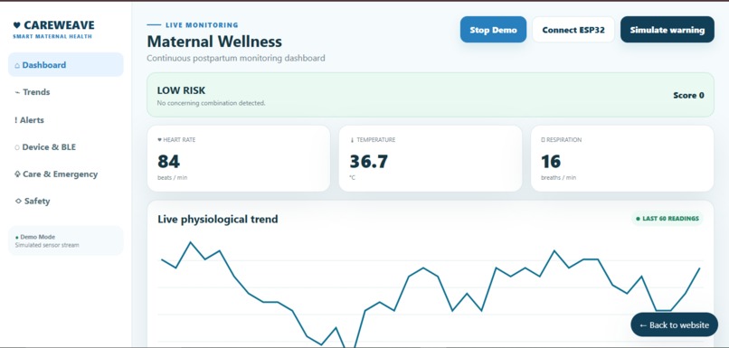 CareWeave – screenshot 1