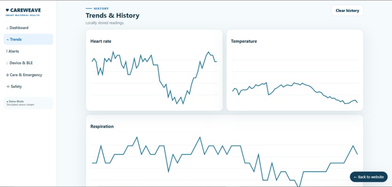 CareWeave – screenshot 2