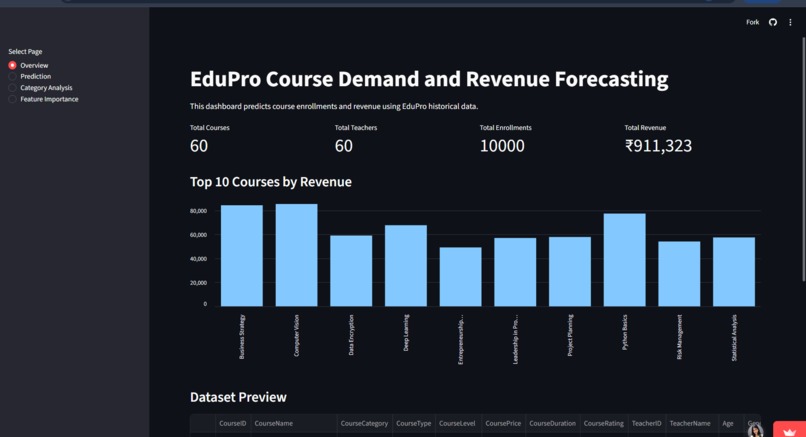 EduPulse AI(AI-Powered Student Performance ) – screenshot 1