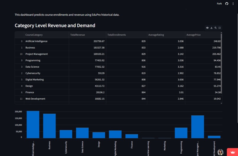 EduPulse AI(AI-Powered Student Performance ) – screenshot 3