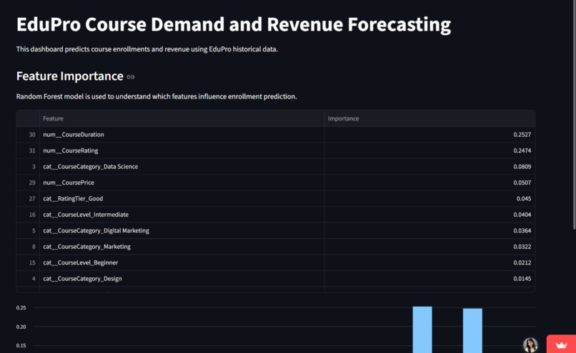 EduPulse AI(AI-Powered Student Performance ) – screenshot 4