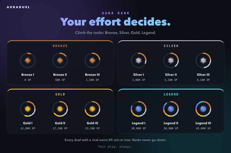 AURADUEL – screenshot 11