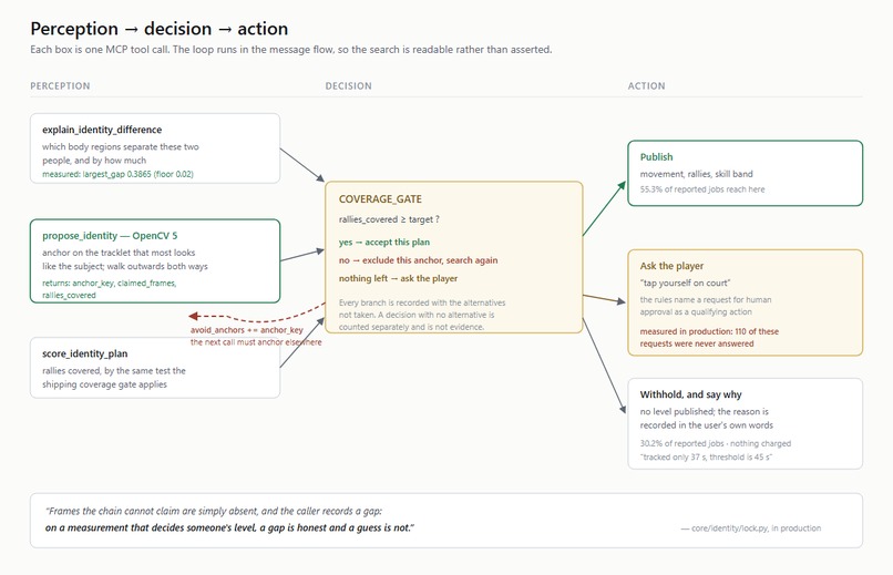ABC Vision – screenshot 3