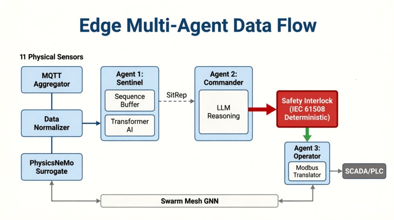 Pipeline Leak Risk Management – screenshot 5