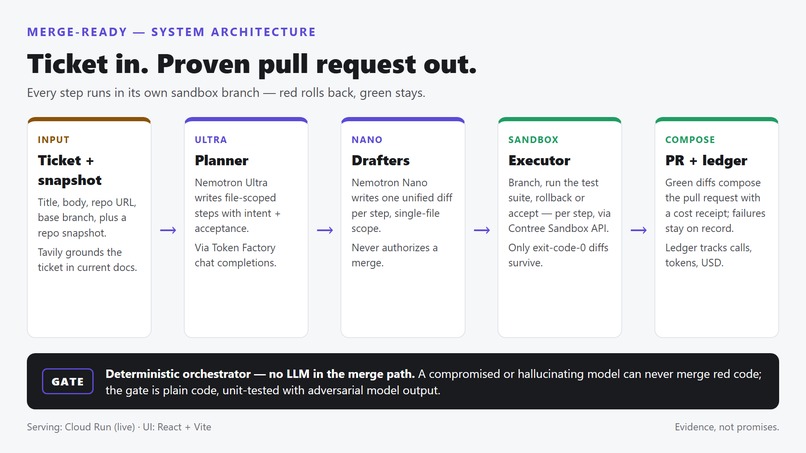Merge-Ready – screenshot 4