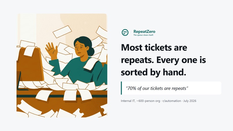RepeatZero — clearing the repeating bulk from queue – screenshot 2