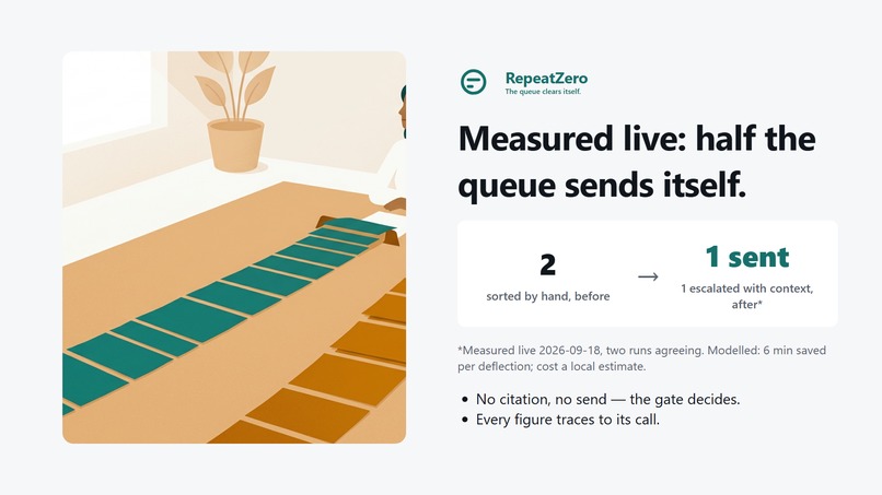 RepeatZero — clearing the repeating bulk from queue – screenshot 3